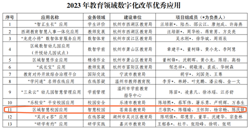 浙江溫州蒼南縣《區域智慧校園應用》入選全省教育領域數字化改革優秀應用