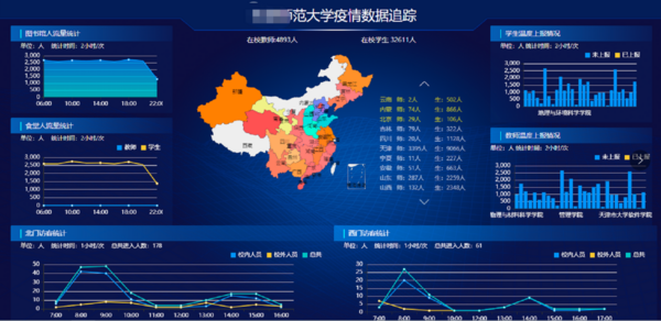 教育部發布《高校防疫指南》,藍凌智慧高校平臺來助力