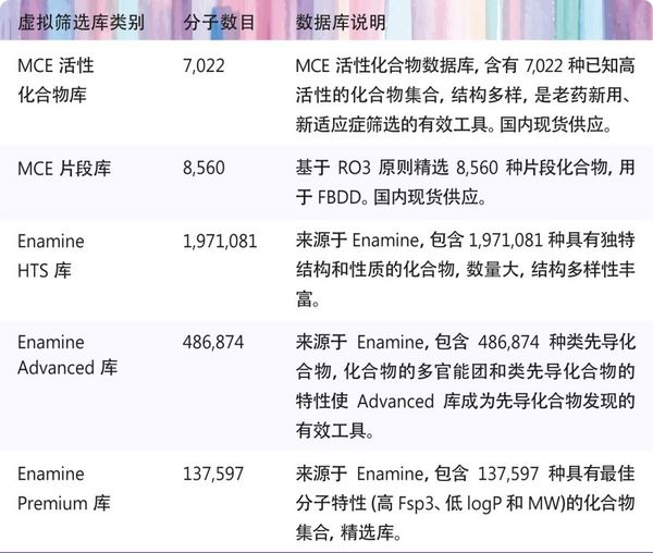 MCE 虚拟筛选 | MedChemExpress