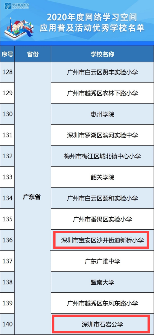 深圳寶安教育信息化工作再獲國家級榮譽