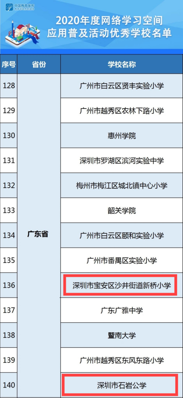 深圳宝安教育信息化工作再获国家级荣誉