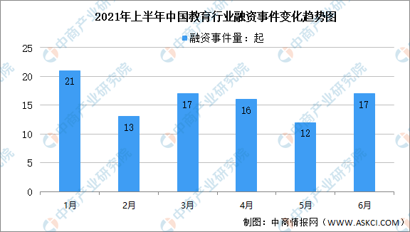 华尔街英语宣布即将破产？2021年中国教育行业大数据分析（图）