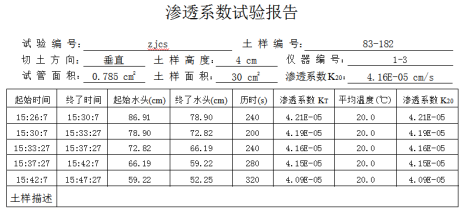 智能四聯變水頭滲透儀的研制與應用