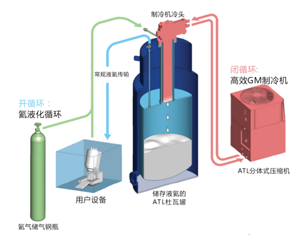 智能型氦液化器ATL開啟液氦回收新時代