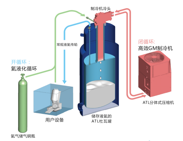 智能型氦液化器ATL开启液氦回收新时代