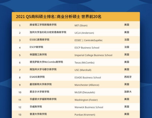 新东方排名_新东方烹饪学校(2)