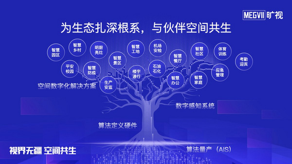 携手伙伴共赢共生 旷视2022企业业务合作伙伴大会北京站顺利召开