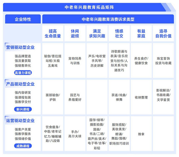 騰訊廣告發布《2024中老年“教育+”增長藍皮書》