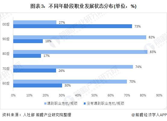 2021年中國職業教育行業市場現狀和發展趨勢分析 政策與需求推動發展職業培訓發展