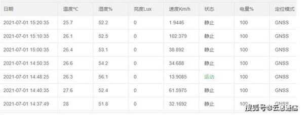大學實驗室發生爆燃 環境監測技術助力實驗室安全