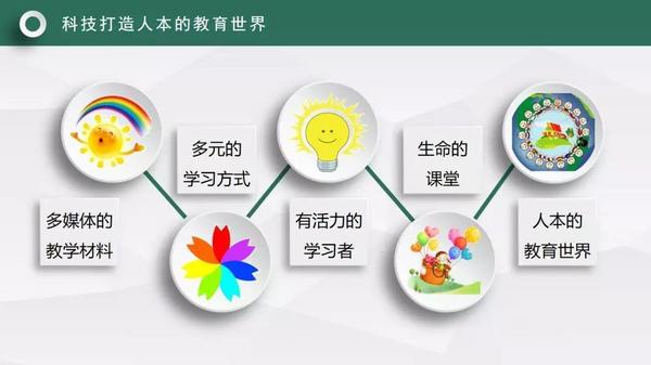 希沃名師杯 | 朱京曦：利用信息技術構建生命的課堂