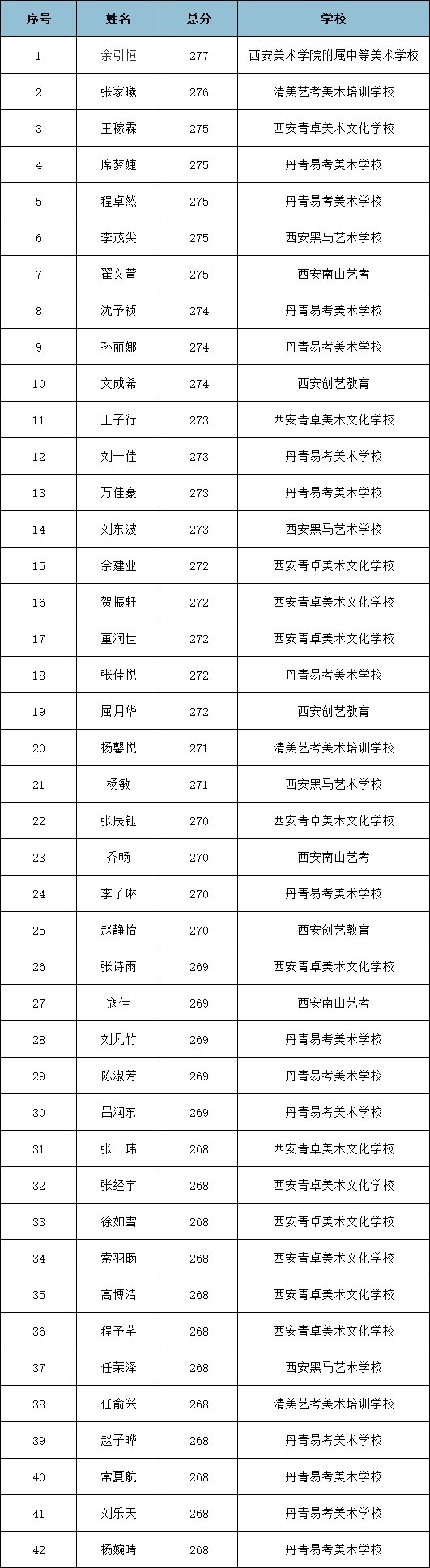 西安各大畫室實力大PK，讓你更有針對性選擇
