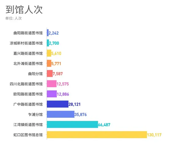 虹口小囡爱看什么书?2019青少年阅读报告出炉啦!