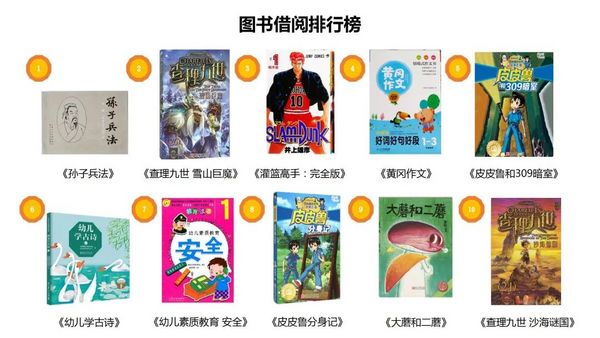虹口小囡愛看什么書?2019青少年閱讀報告出爐啦!