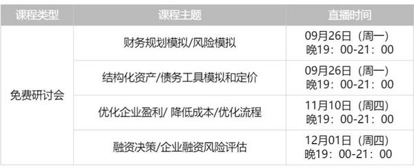 【友万课堂】2022年 Risk Simulator 风险分析模拟系列免费网络研讨会