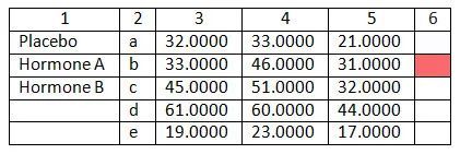 【軟件更新】SigmaPlot 版本 15 的新功能，使您的工作更輕松