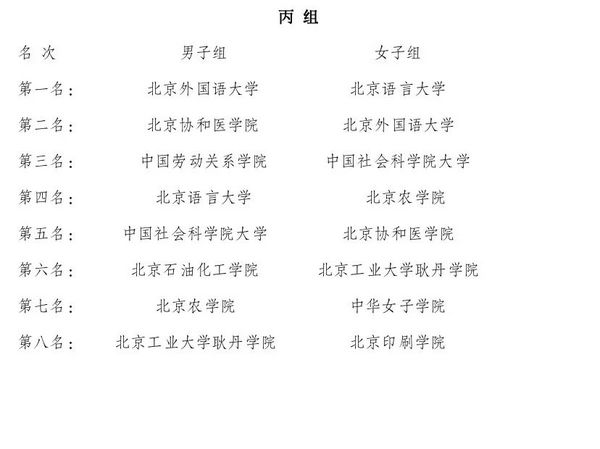 2023年首都高等学校阳光体育排球挑战赛在北京交通大学圆满落幕