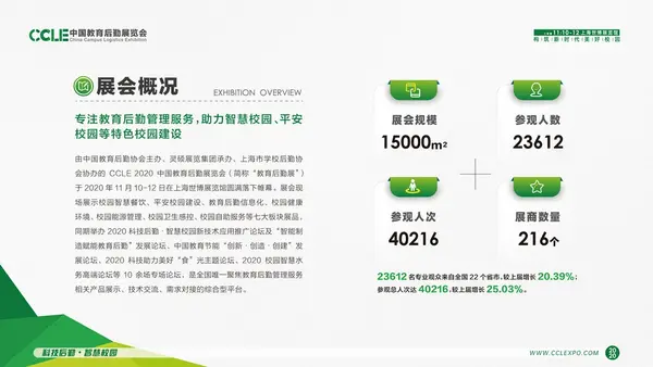 盛會結碩果，未來尤可期 ! 2020 CCLE 展后報告發布，用數據詮釋精彩！