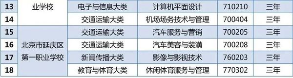 北京23所中职学校今年新增45个专业