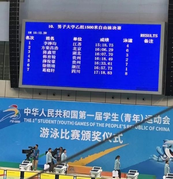 东南大学运动员李桦均勇夺学青会男子乙组1500米自由泳冠军