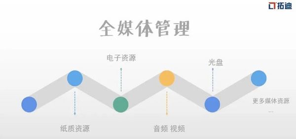 TDLSP——拓迪新一代圖書館智慧服務平臺，感受不一樣的圖書館智慧服務生態