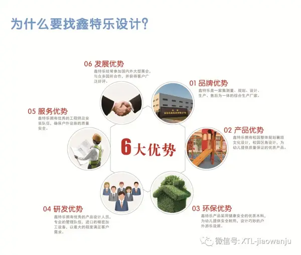 開創幼兒園環境新天地，首選北京鑫特樂