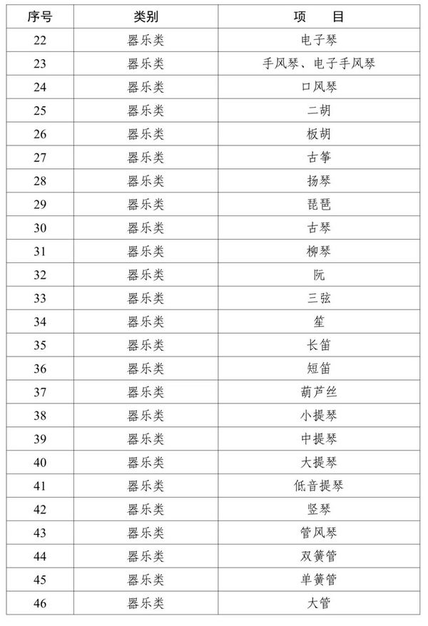 湖南發布非學科類培訓項目清單目錄
