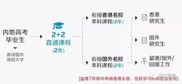 那些年高考失利的人，是否搭上這趟末班車？