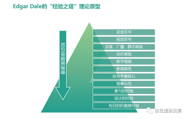 虛擬仿真技術推動教育模式變革