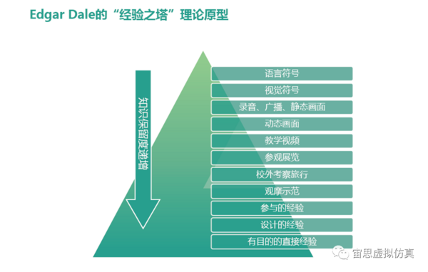 虚拟仿真技术推动教育模式变革