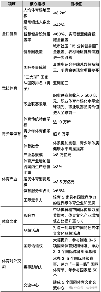 《“十五五”体育规划（2026-2030）》