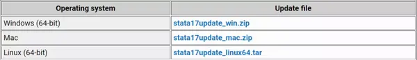 【技術貼】使 Stata 17 保持最新，全面兼容 Win11，離線包下載！