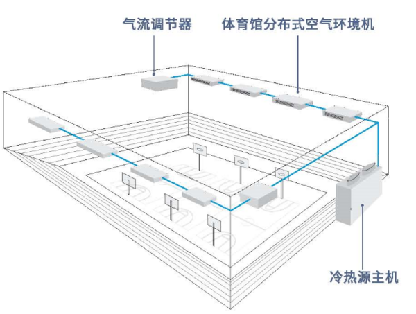 EBC健康校園空氣環境管理平臺亮相北京教育展