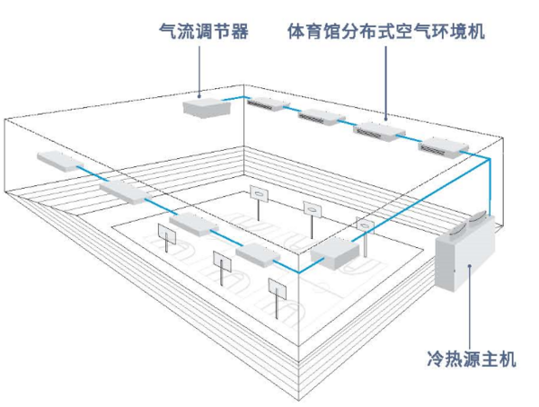 EBC健康校园空气环境管理平台亮相北京教育展