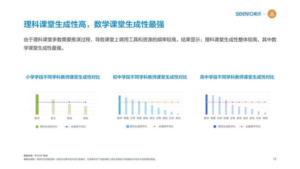 希沃聯合教育均衡化發展聯盟發布《K12教師行為分析報告》