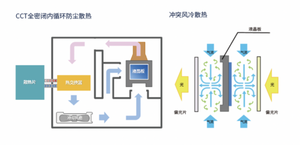 NEC工程投影機進駐西南大學，探索智慧教育新路徑