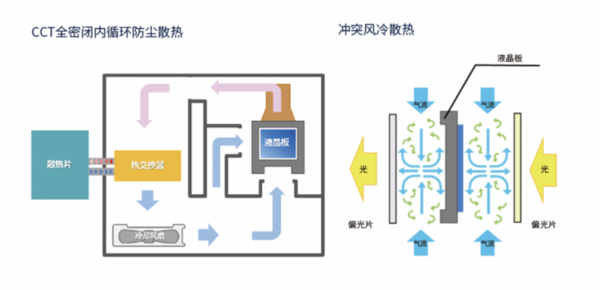 NEC工程投影机进驻西南大学，探索智慧教育新路径