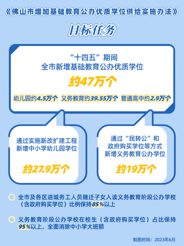 增加公辦優質學位供給，廣東佛山出臺最新實施辦法！