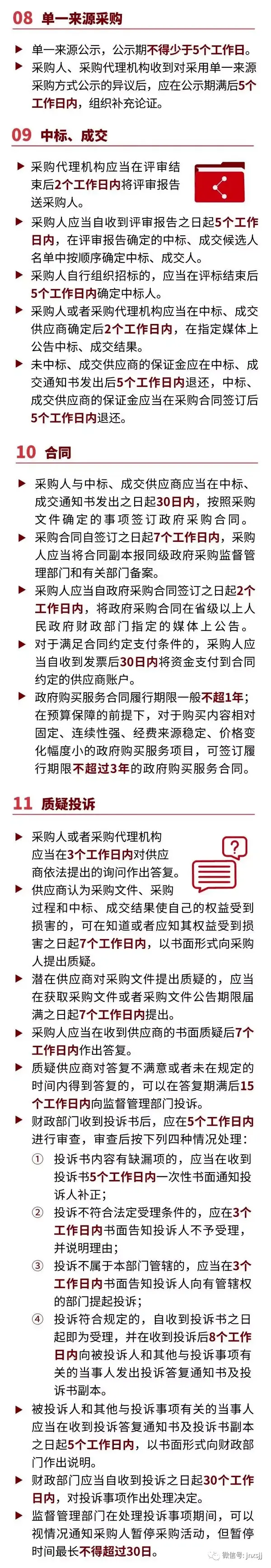 政府采購中需要牢記的17個關鍵時間節點