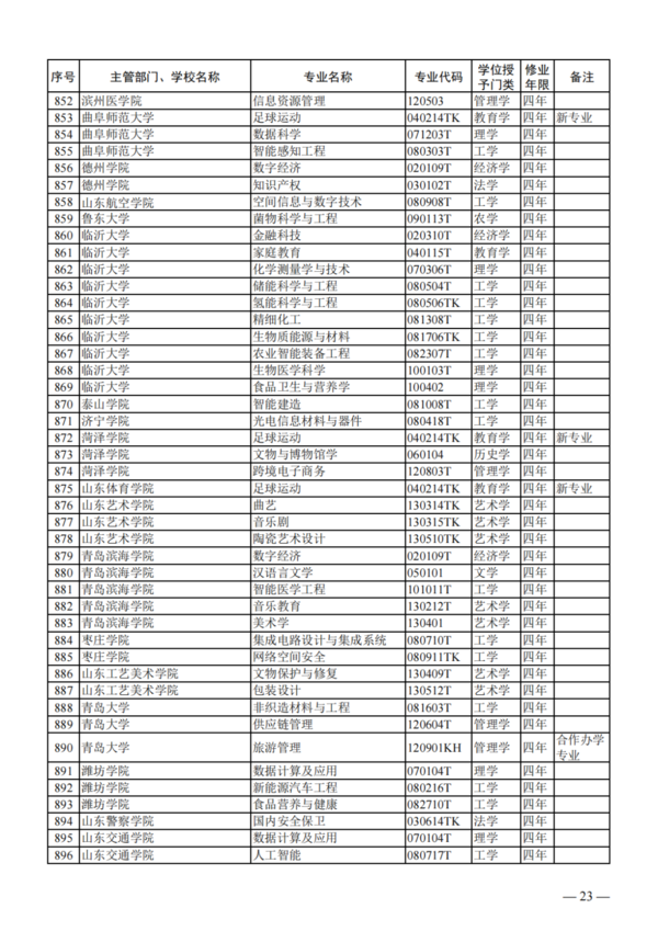 教育部公布2023年度普通高校本科專業備案和審批結果
