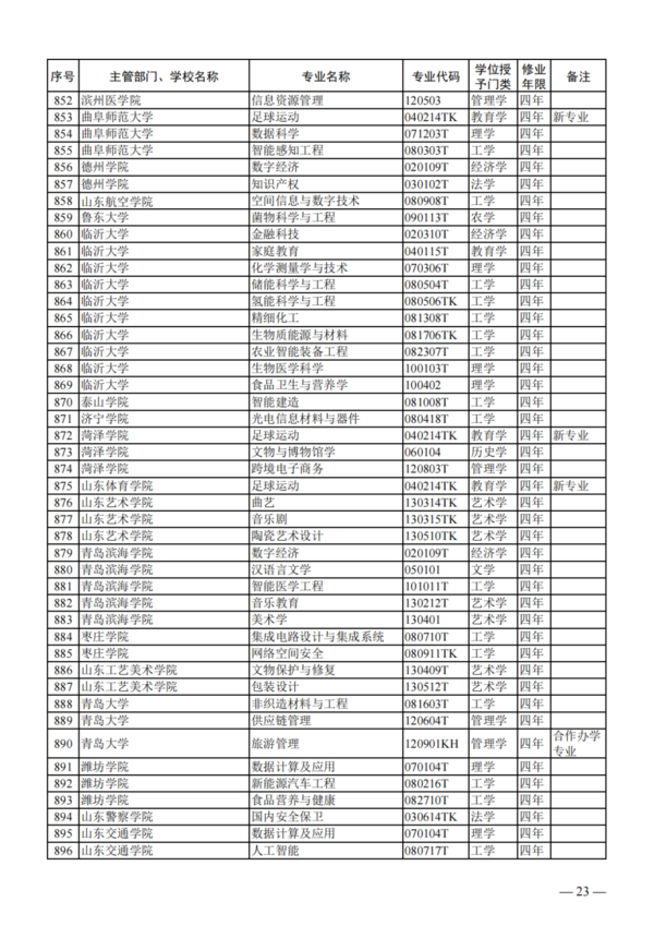 教育部公布2023年度普通高校本科专业备案和审批结果