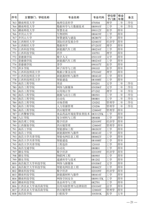 教育部公布2023年度普通高校本科專業備案和審批結果