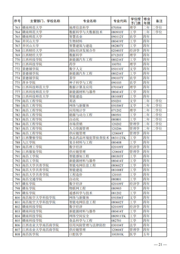 教育部公布2023年度普通高校本科专业备案和审批结果