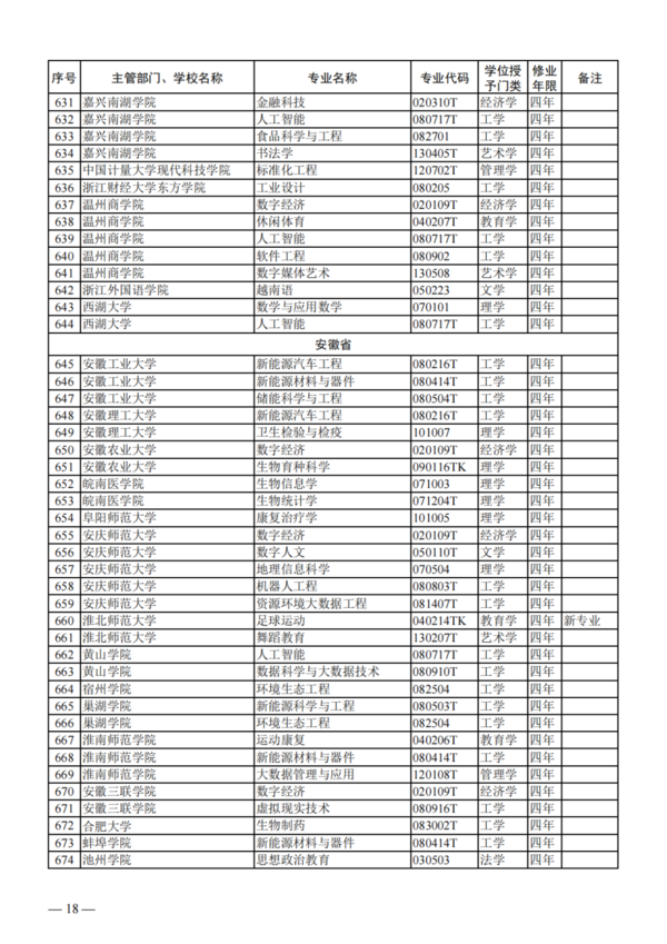 教育部公布2023年度普通高校本科专业备案和审批结果