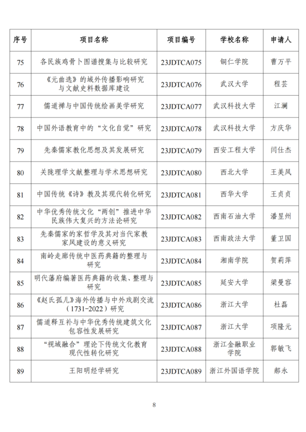 教育部公布這一立項結果，來看名單