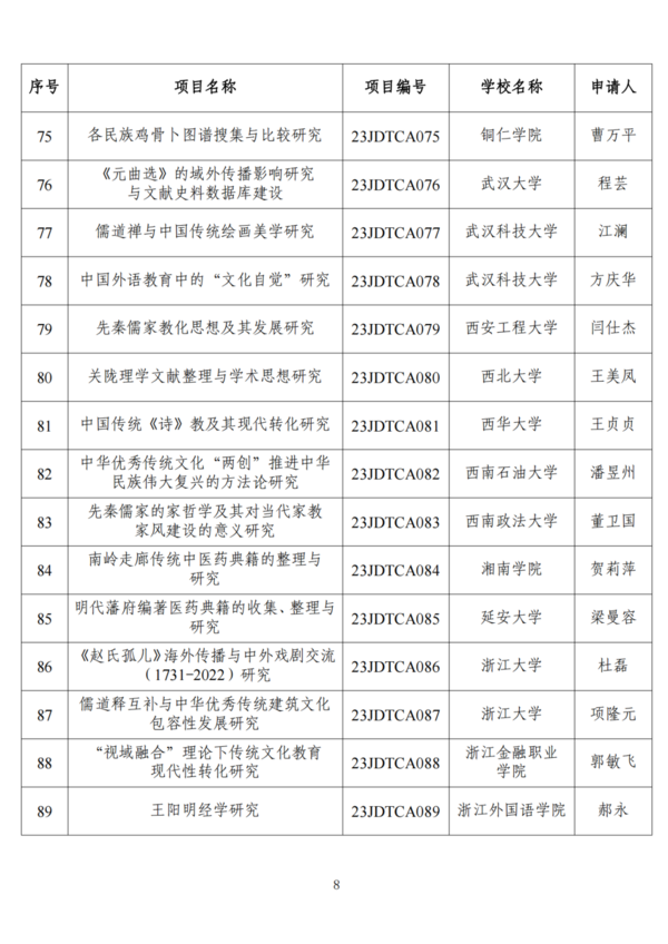 教育部公布这一立项结果，来看名单