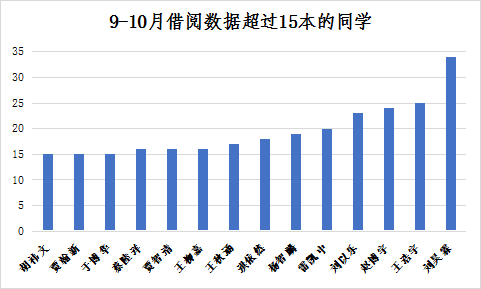 辦一所全國最宜讀的書香校園——清華大學附屬小學圖書館