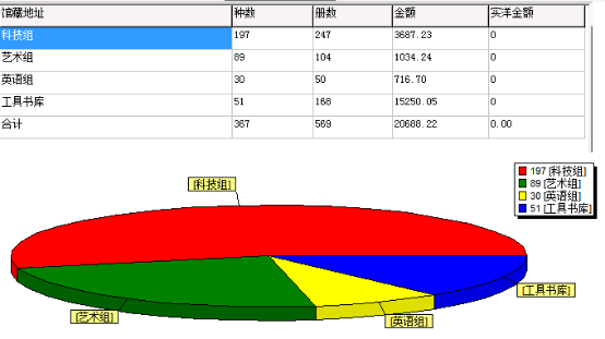 辦一所全國最宜讀的書香校園——清華大學附屬小學圖書館