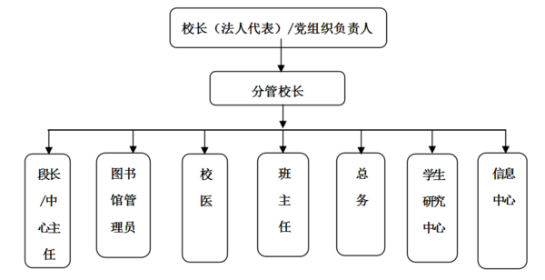辦一所全國最宜讀的書香校園——清華大學附屬小學圖書館