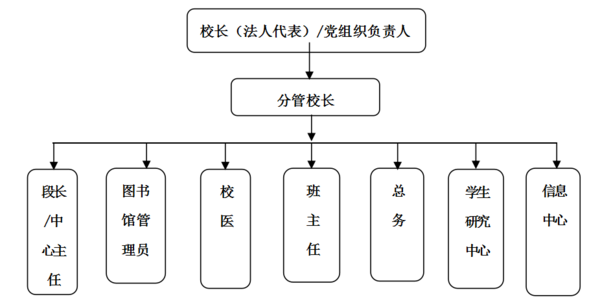 办一所全国最宜读的书香校园——清华大学附属小学图书馆